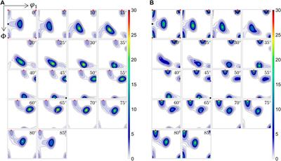 Deformation Texture Evolution in Flat Profile AlMgSi Extrusions: Experiments, FEM, and Crystal Plasticity Modeling